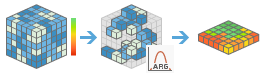 Find Argument Statistics workflow Find Argument Statistics workflow