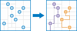Plan Routes